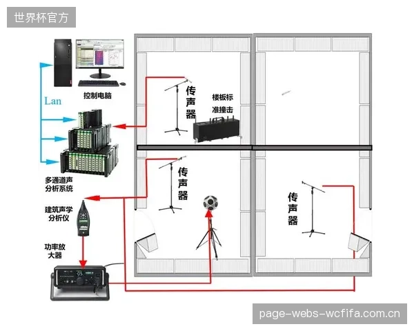 依据JGJ-T131规程，采用微穿孔板进行优化后，95%以上观众席的声场不均匀度可控制在10dB以内